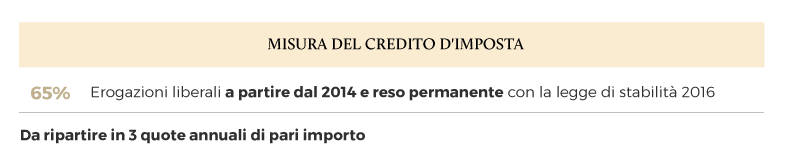 Cos'è Art Bonus Schema 3