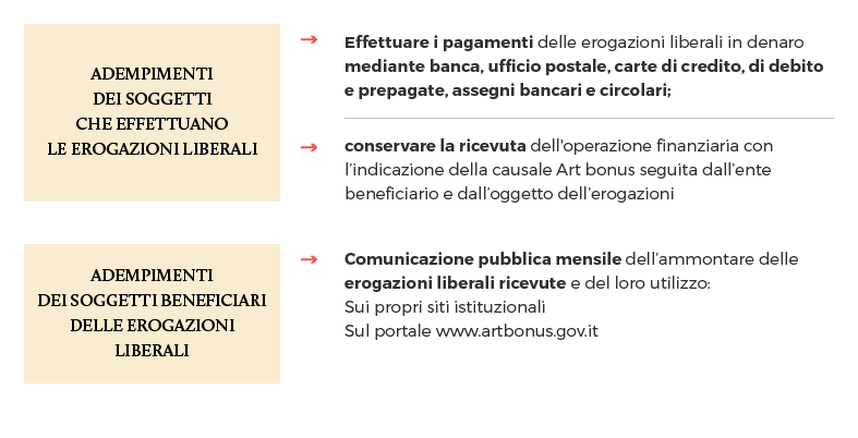 Cos'è Art Bonus Schema 6