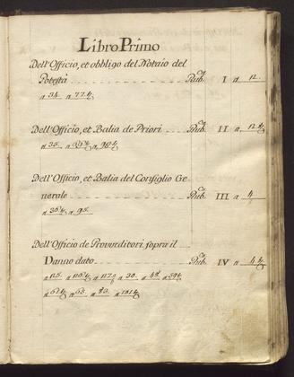 Archivio storico comune di Massa e Cozzile slide